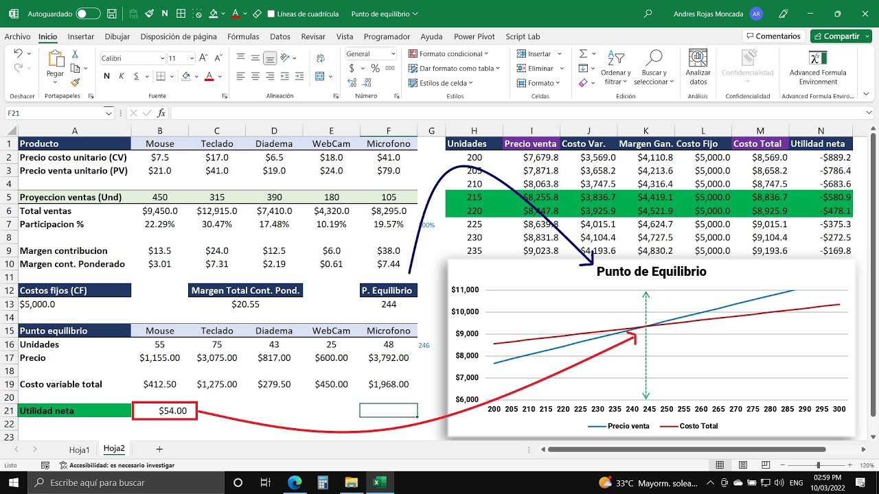 Calcular el Punto de Equilibrio MultiProducto en Excel (Punto de Equilibrio con varios Productos)