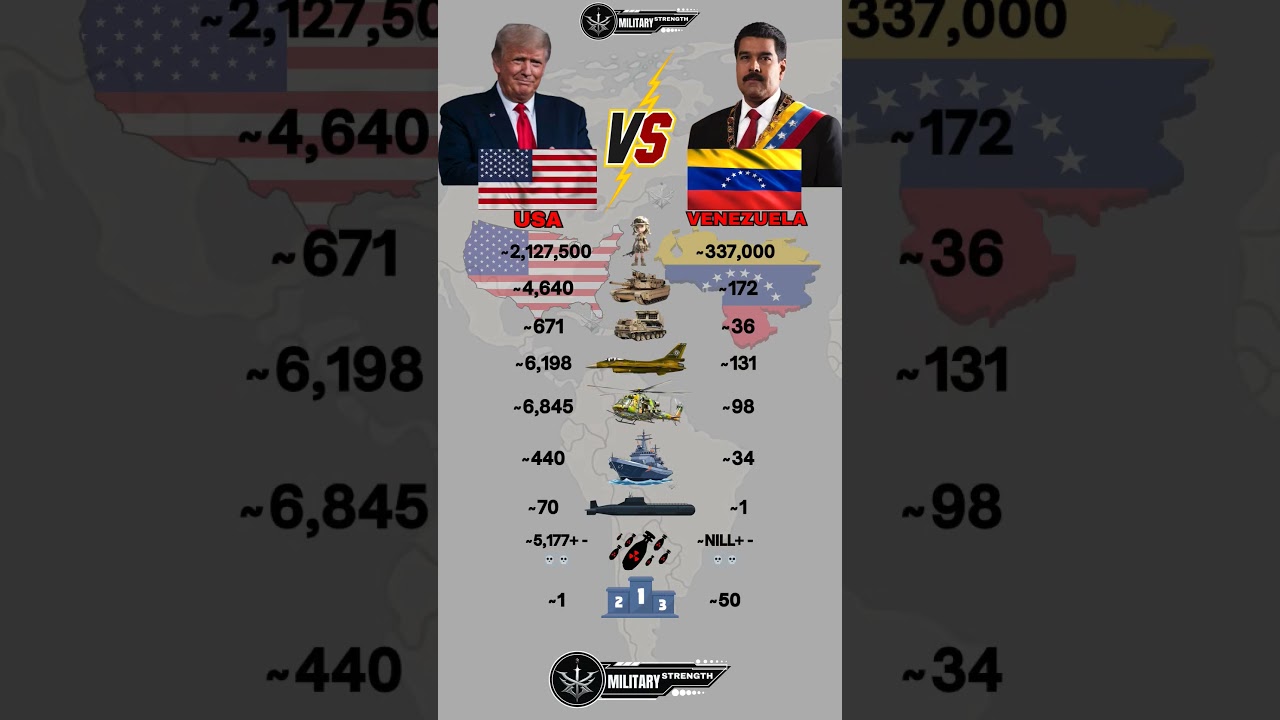 USA vs Venezuela Military Power 2025