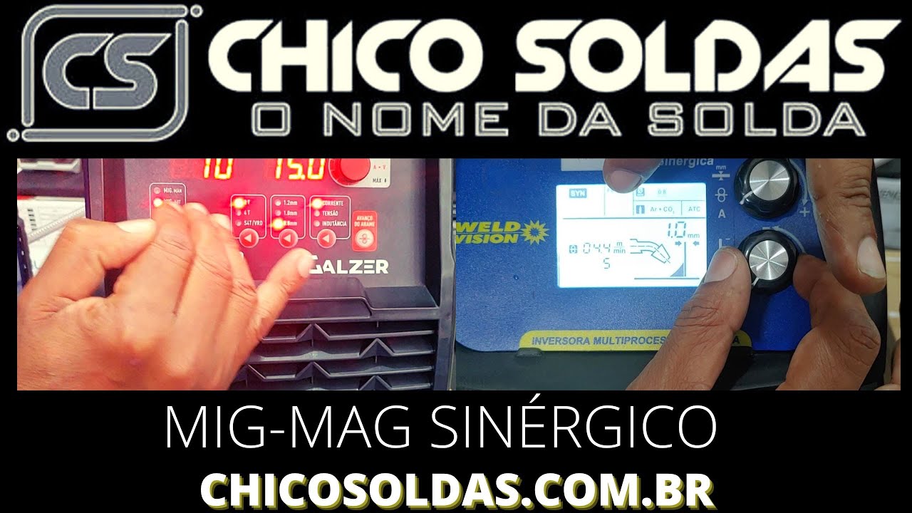 O que é   MIG Sinérgica