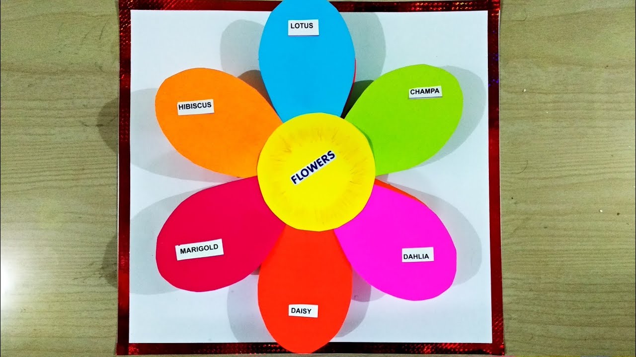 Easy English tlm,english tlm,tlm,english easy tlm,primary school tlm,project work,teaching,simpletlm