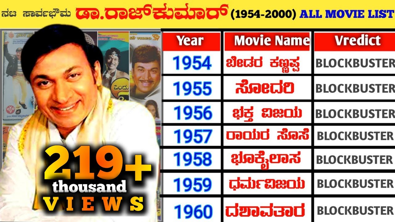 Nata Sarvabhouma Dr. Rajkumar All Movies List || Rajkumar All Movie Verdict || Gandhada Gudi