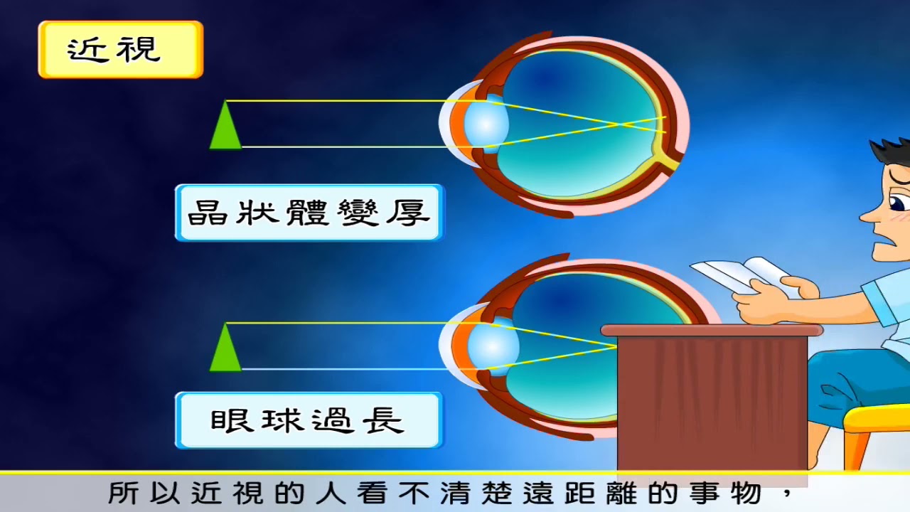 8上4 4近視與遠視