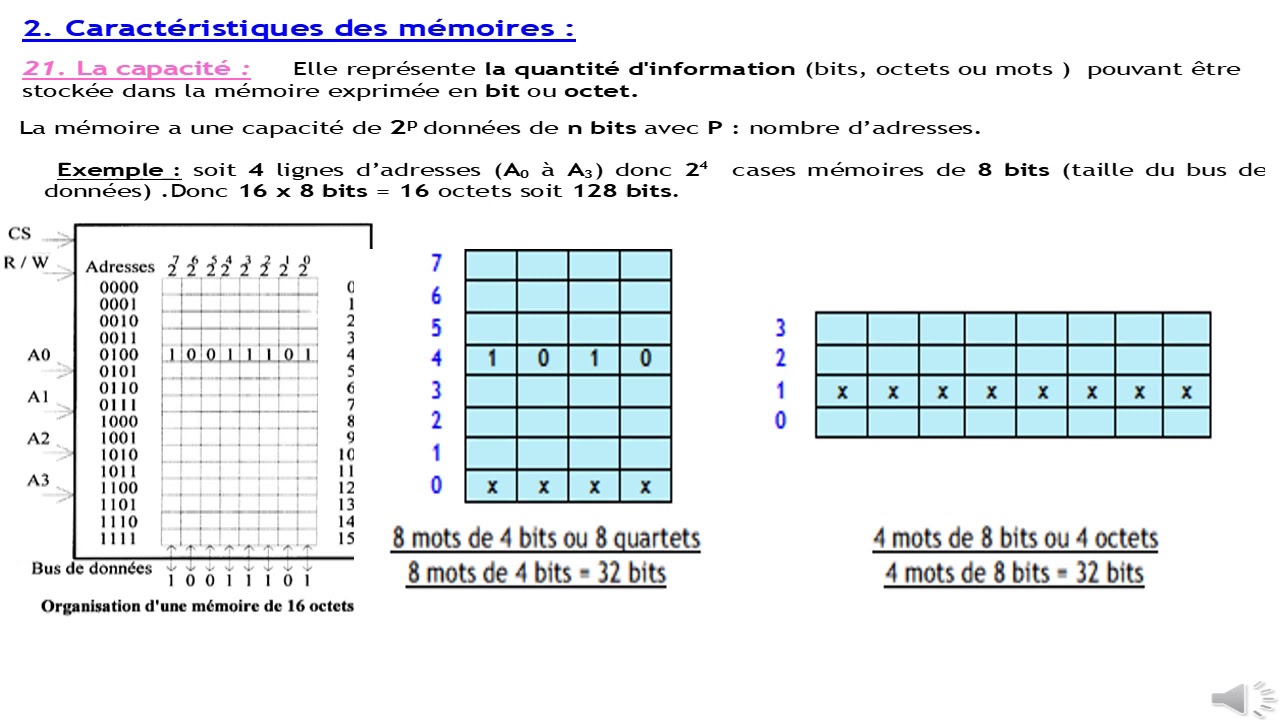 Les mémoires