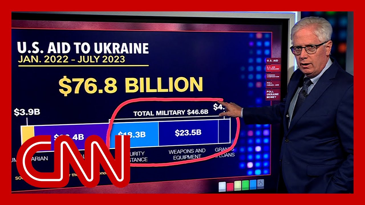 This is how much its costing the US to aid Ukraine and Israel