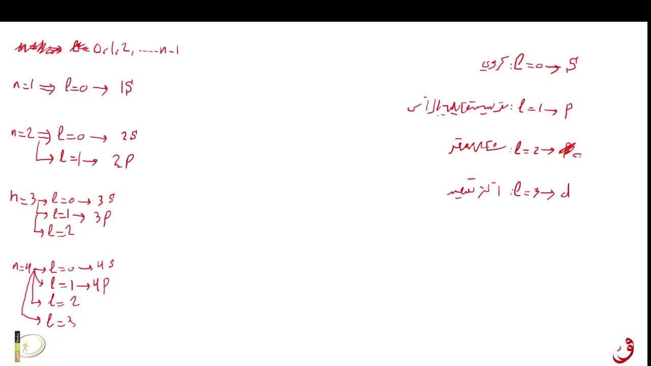 الأعداد الكمومية (الكوانتية) عاشر