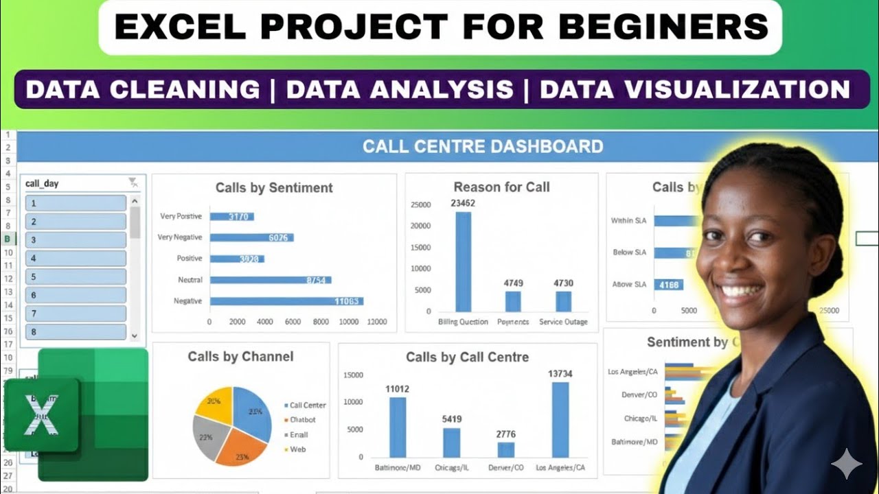 Excel Portfolio Project For Beginners Data Analysts | Call Center