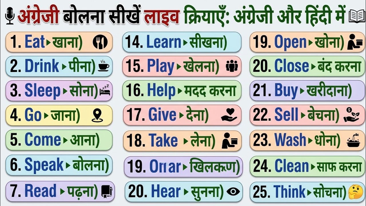 अंग्रजी बोलना सीखे Live