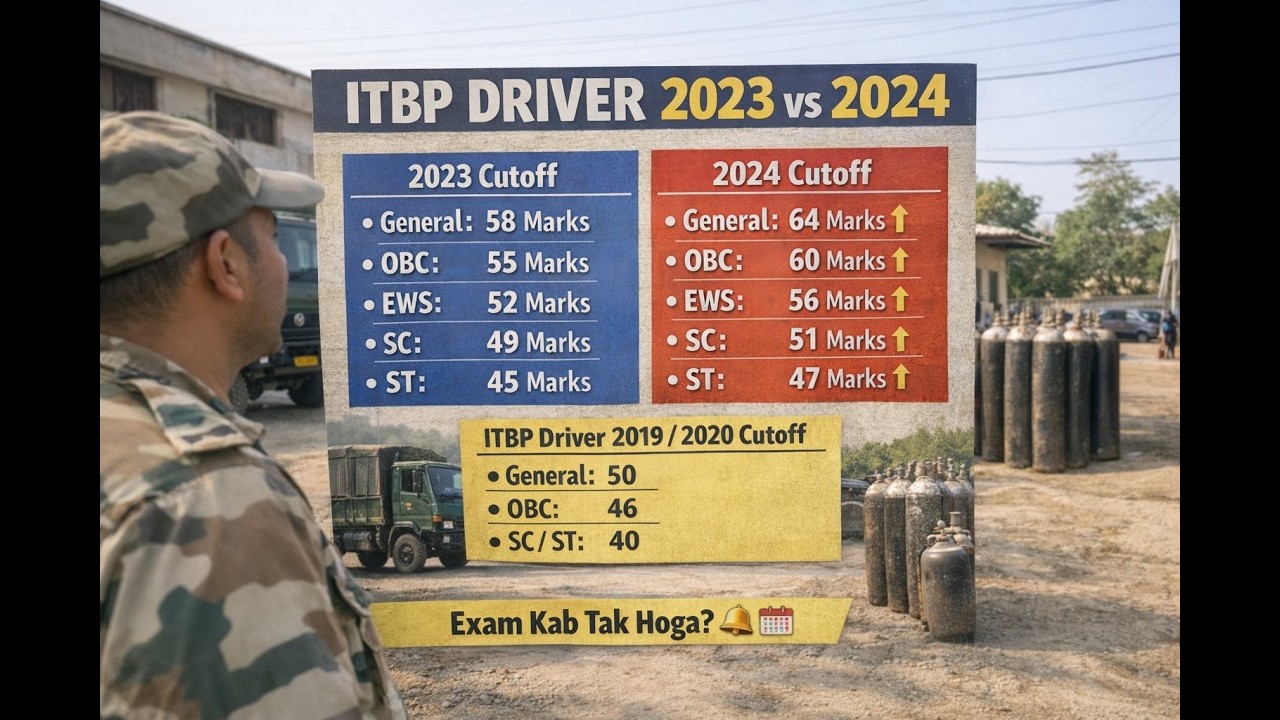 ITBP Driver Cutoff 2023 vs 2024 😱 | Exam Date कब होगी? | Full Details