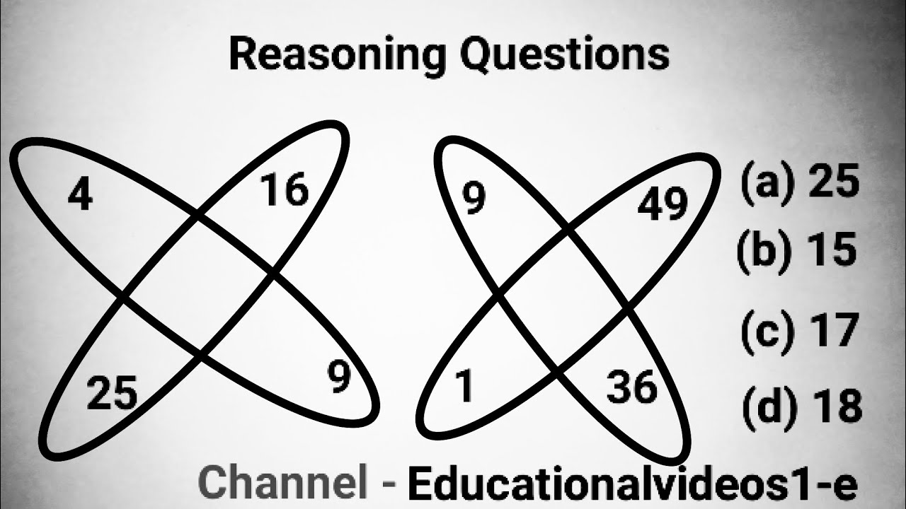 रिजनिंग प्रैक्टिस सेट//Reasoning Analogy Question