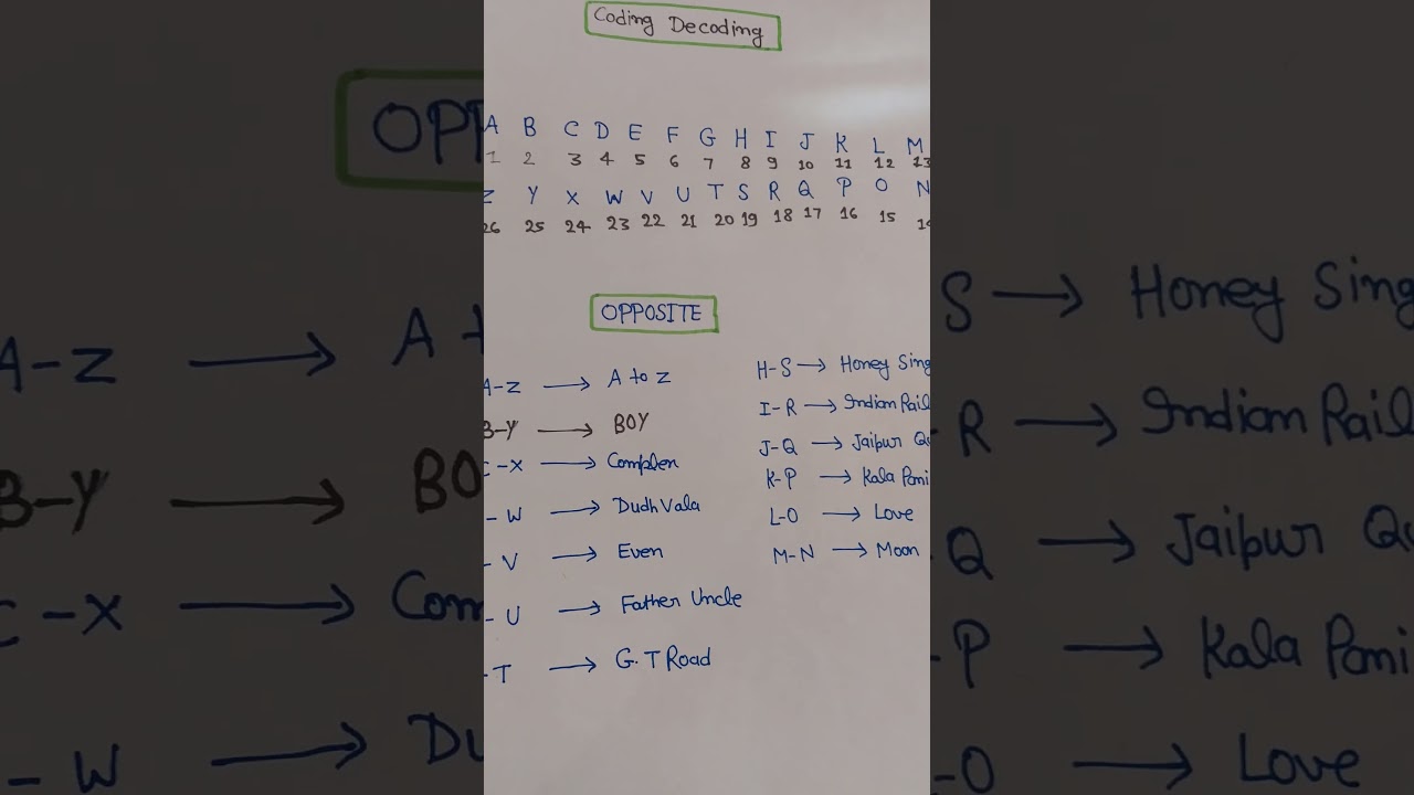 coding decoding reasoning / important notes 🎯🎯