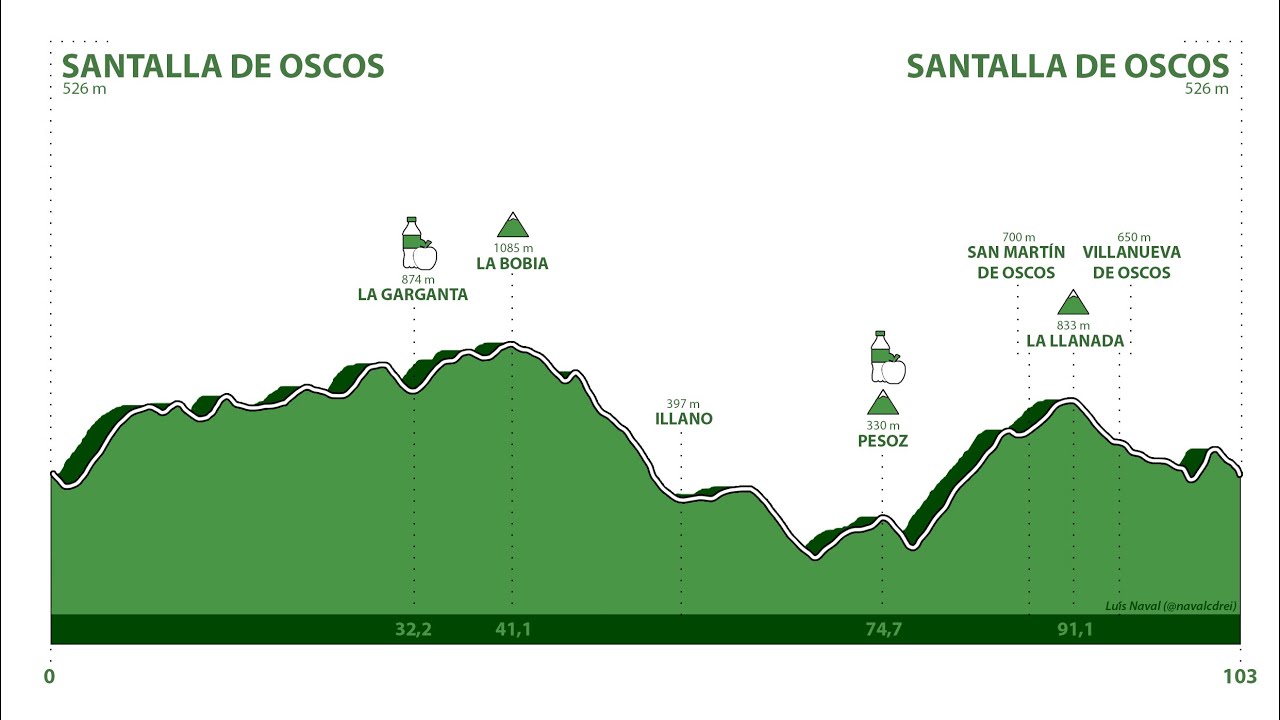 Oscos | Descubre el recorrido 2025