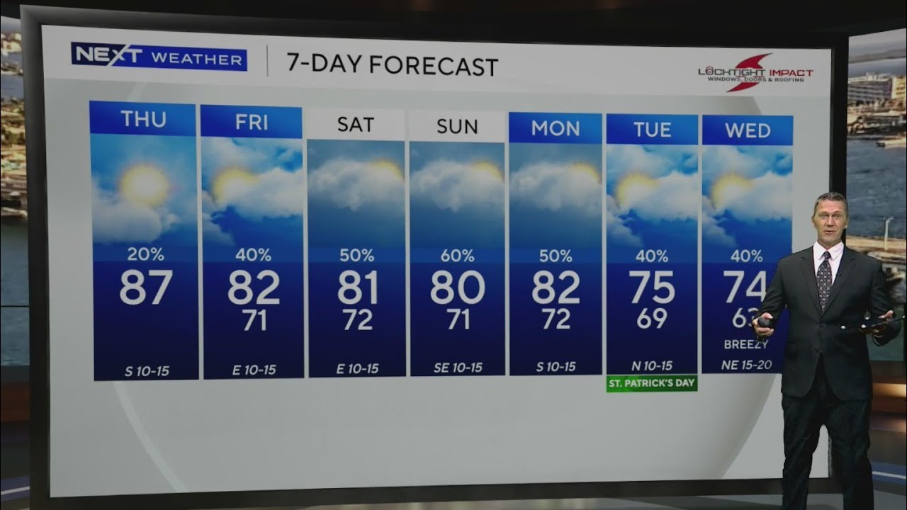 Rain chances increase in South Florida as near record heat continues throughout the week