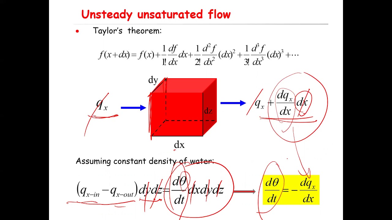Richards Equation: Unsteady Unsaturated Flow in Soil