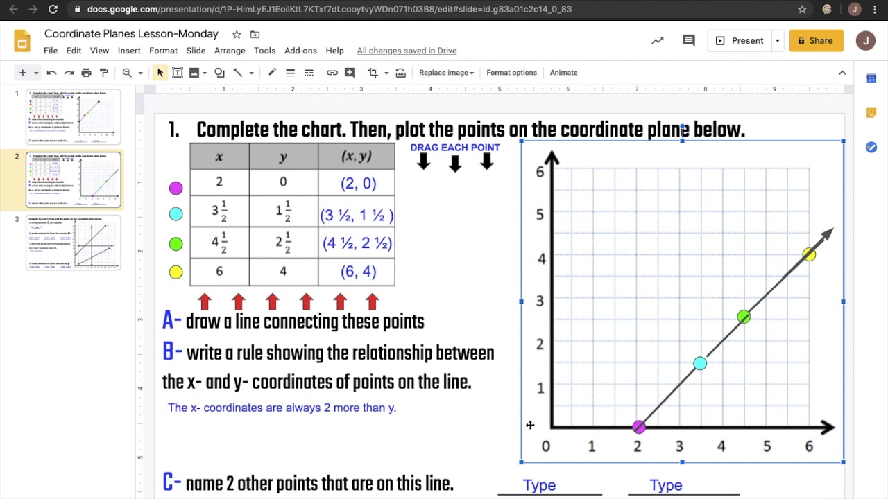 Relationships of x- and y- coordinates on coordinate planes