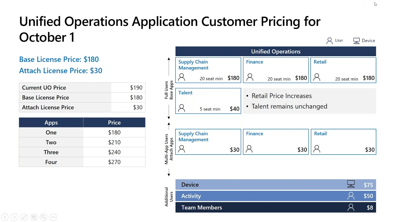 What's new with Dynamics  Licensing? - October 2019