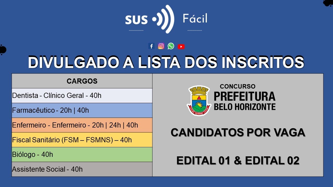 EXCLUSIVO - CANDIDATO POR VAGA CONCURSO PBH