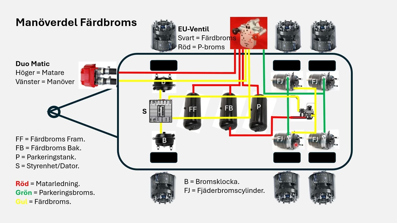 CE Bromssystem