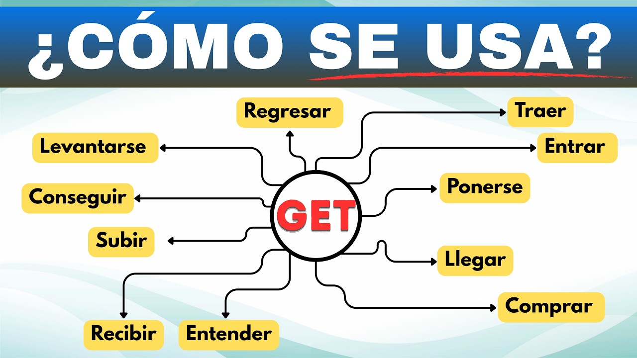 El verbo GET sin memorizar 20 traducciones