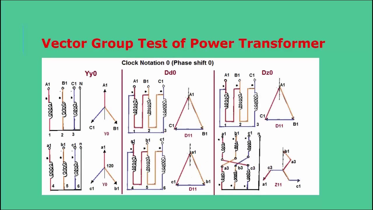 Vector Group Test of Power Transformer | universal clab