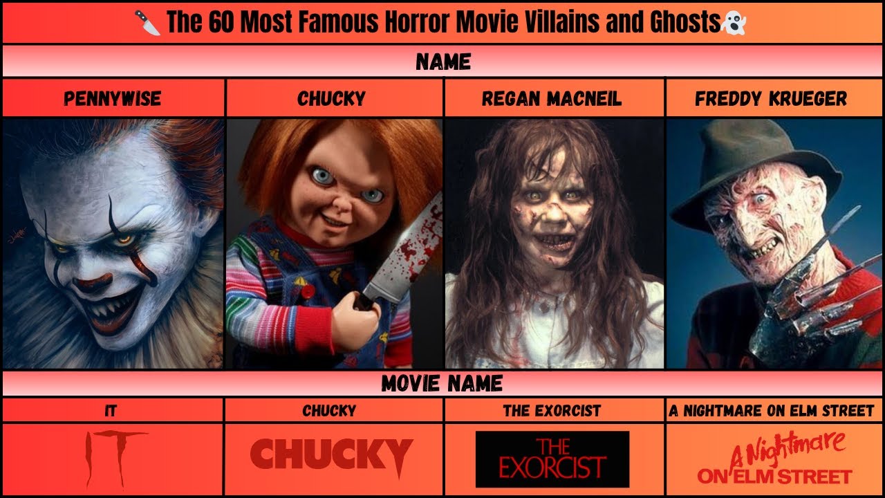 🔪 The 60 Most Famous Horror Movie Villains and Ghosts👻