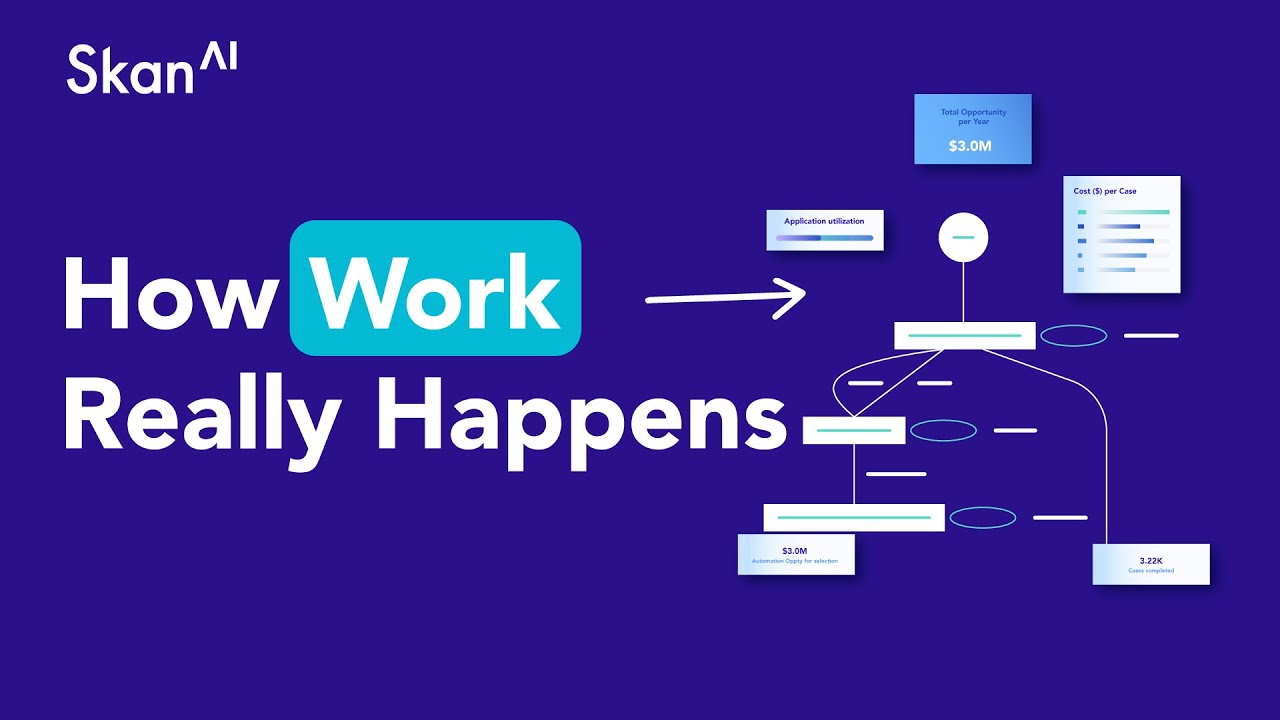 Transform Your Enterprise with Skan's AI-Powered Process Intelligence | Demo