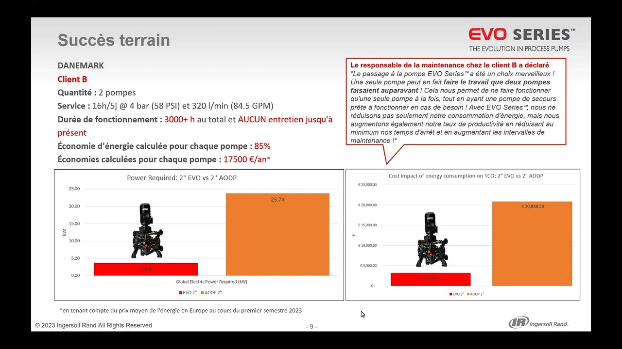 Webinaire: la pompe EVO pour le transfert de colle d'amidon dans la fabrication de carton (Français)