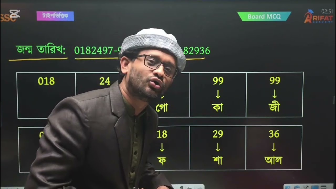 বাংলা প্রথম পত্রের লেখকদের জন্ম তারিখ মনে রাখার ট্রিক-