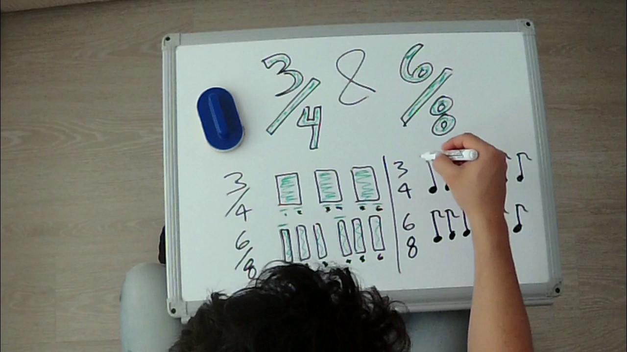 Diferencia de compases 3/4 y 6/8