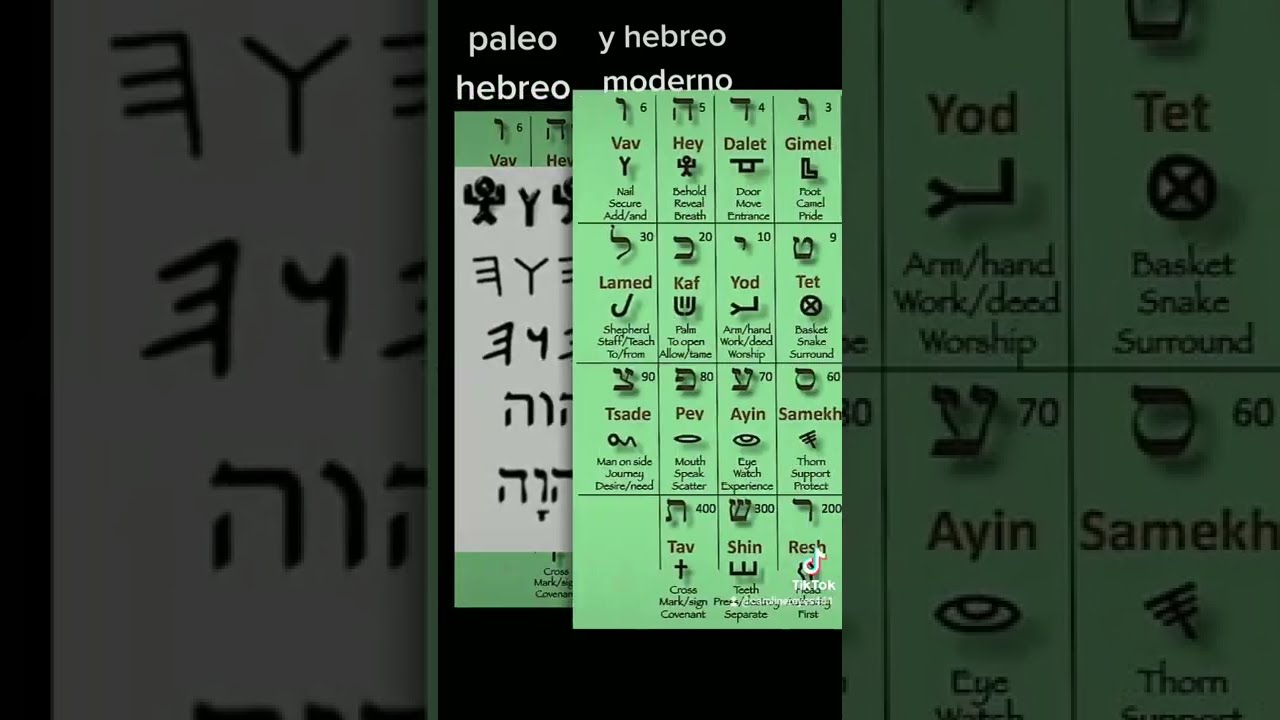 Paleo hebreo, cananite  antiguo y moderno