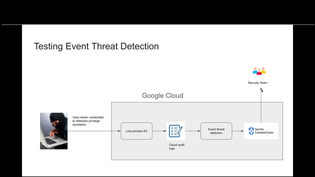 06-What is Event Threat Detection in SCC and How it Works? Lets see this with a quick demo