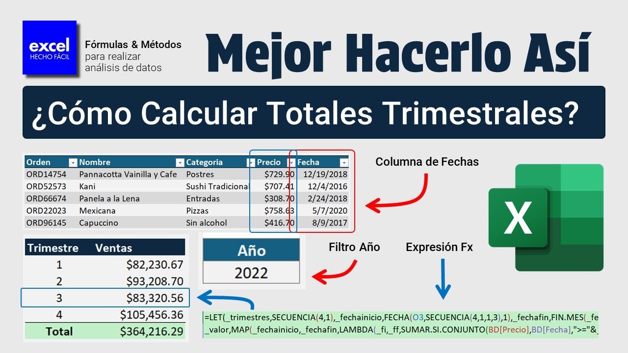 ¡Mejor Calcula Así! Los Totales Trimestrales de tus Ventas con Excel