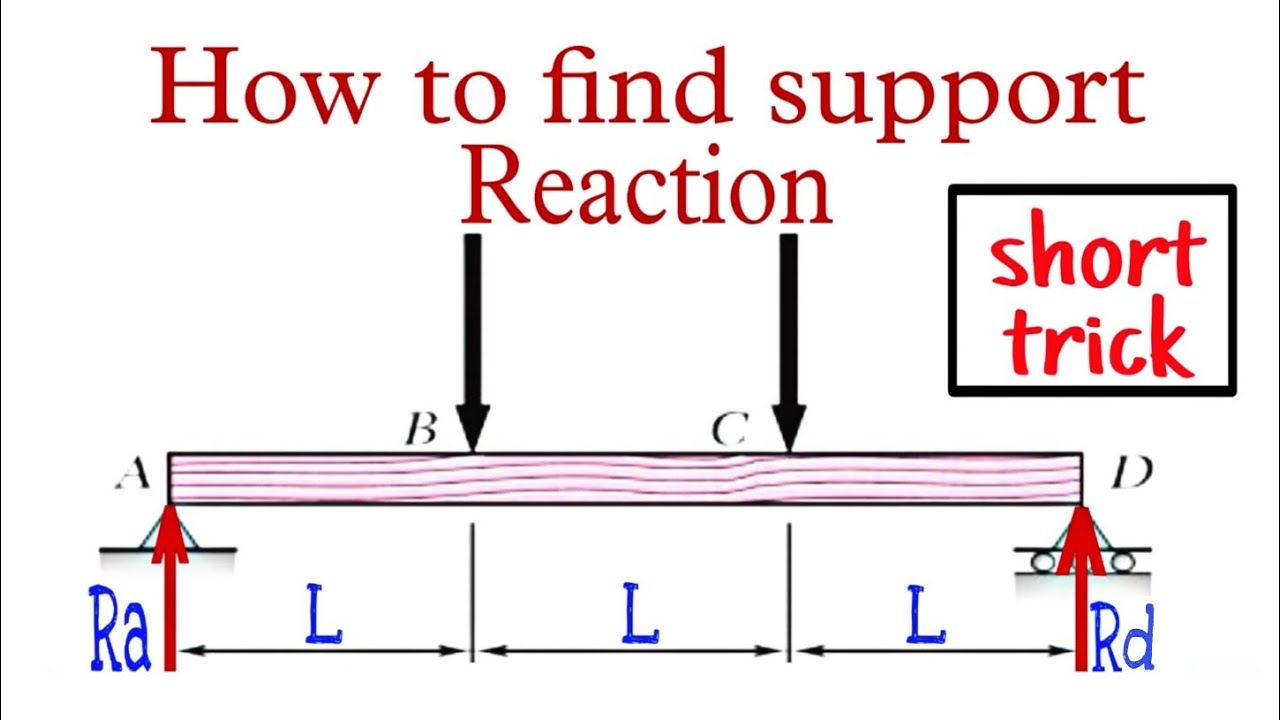 how to calculate support reactions in beams {Shortcut Trick} | support reactions of beams |