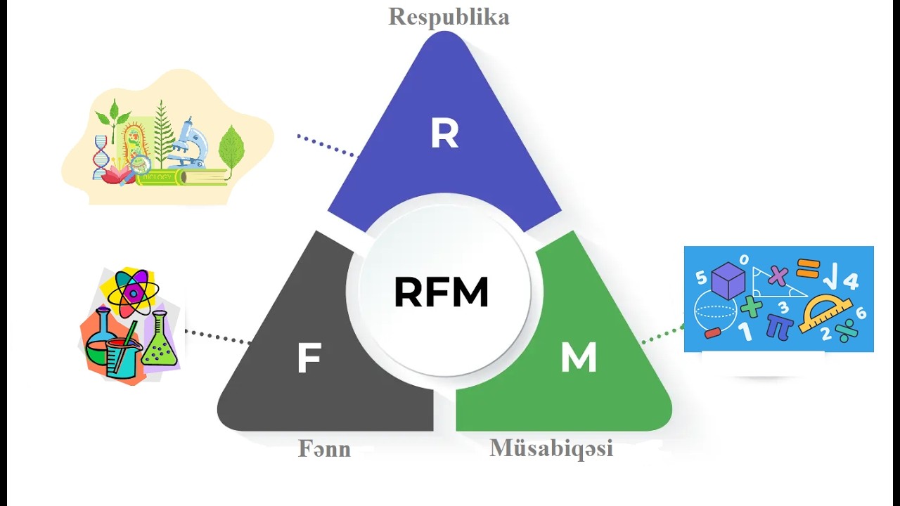 RFM TƏBİƏT SINAQ 2026