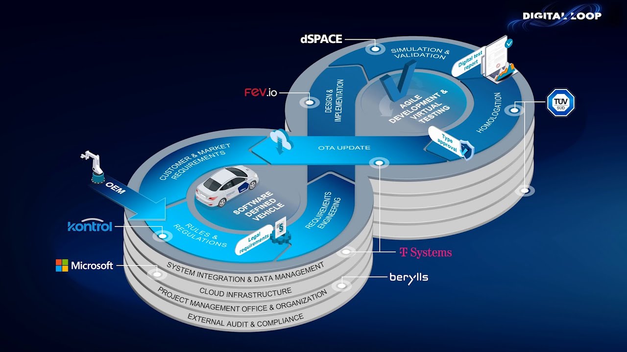 Homologation with Digital Loop | IAA Mobility 2023 | T-Systems