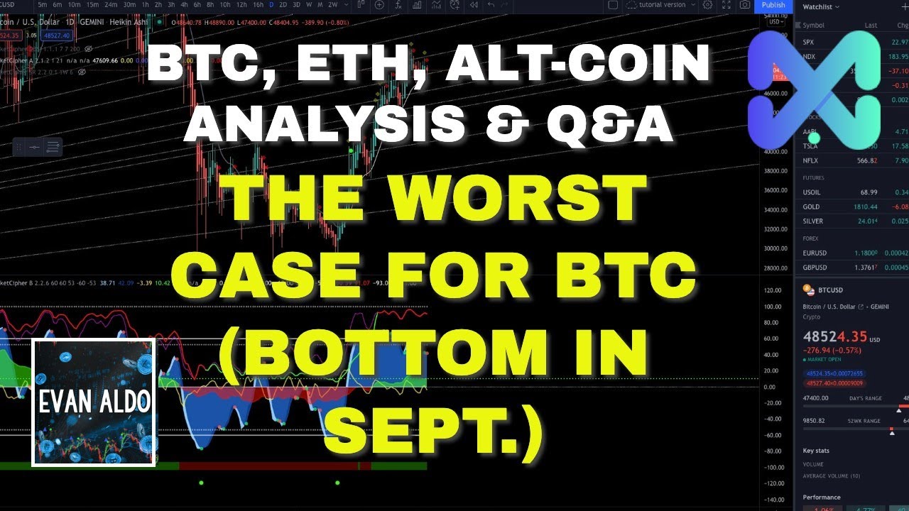 BITCOIN, ETH, ALT-COIN ANALYSIS! THE WORST CASE FOR BTC (BOTTOM IN SEPTEMBER?)