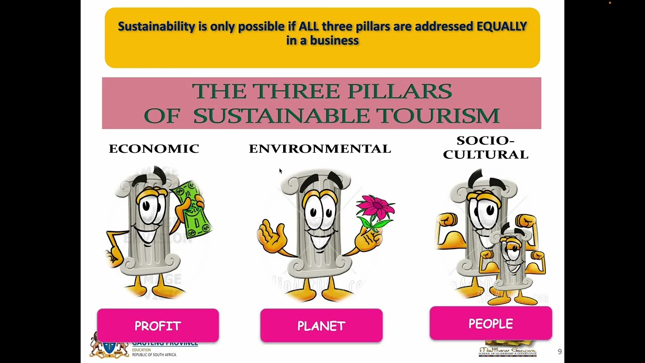 Устойчивый туризм 12 класс