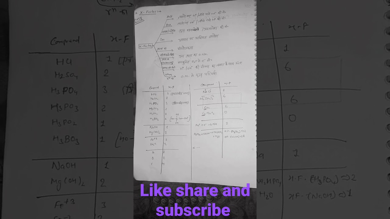 x -factor// Redox reactions 