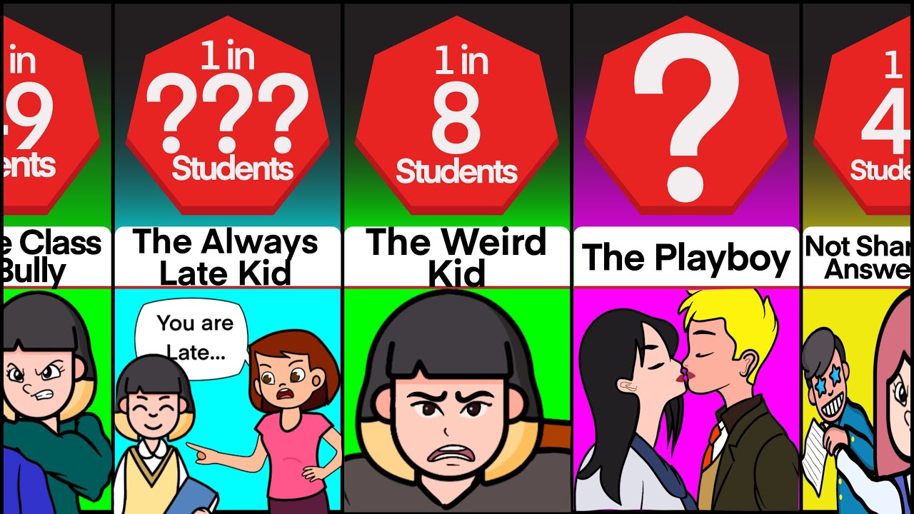 Comparison: 45 Types Of Students