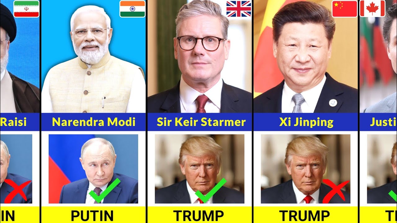 Trump vs Putin: 195 Countries Leaders – Who Supports Whom?