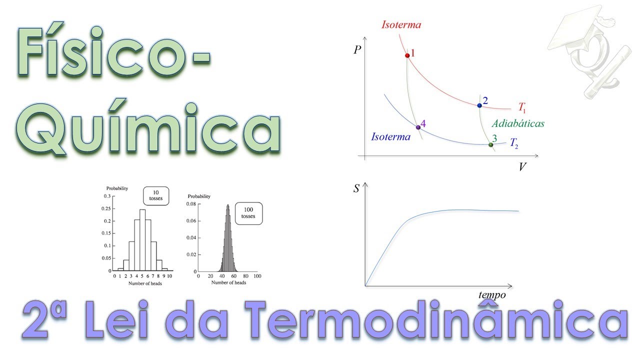 Tudo Sobre Físico-Química #3 O que é a Segunda Lei da Termodinâmica?