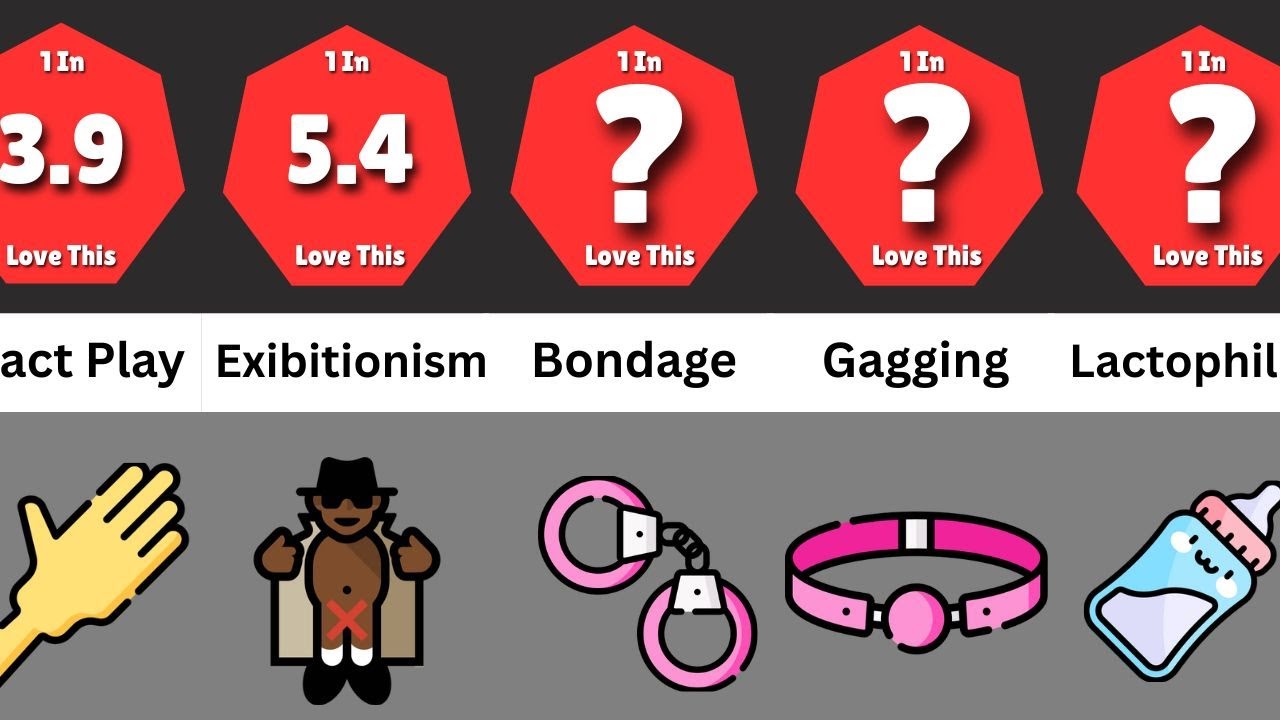 Data Comparison | Bedroom Preferences