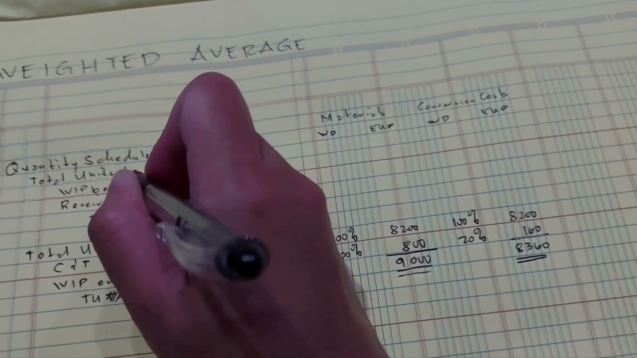 Process Costing - Weighted Average Method
