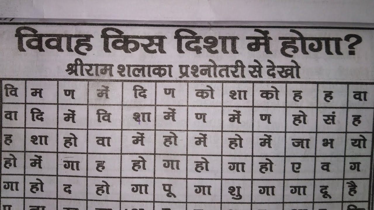 जानिए बिना #जन्म_डेट के आपका विवाह किस दिशा में होगा || Aapka Vivah ki Disha me hoga #9017910179