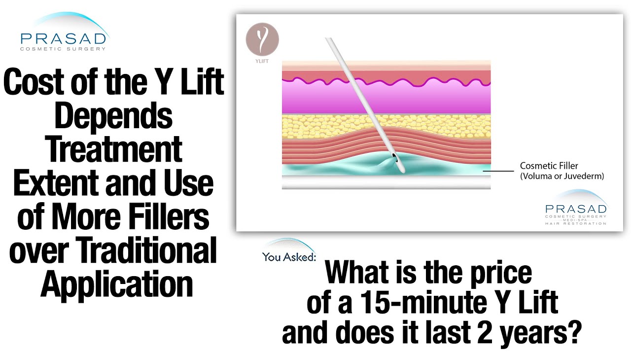Cost Factors of the Y Lift&reg; - Cosmetic Fillers on Bone Structure for Better Volume Enhancement