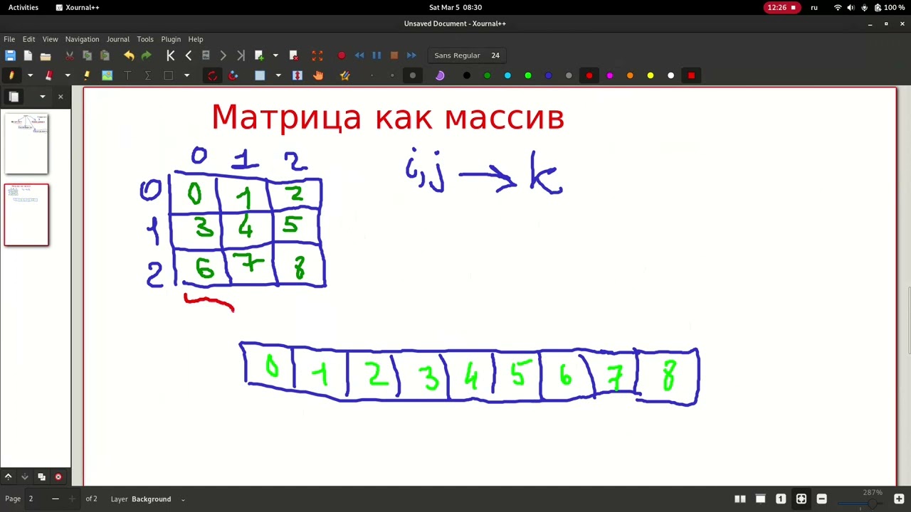 3.1. Библиотека GObject. Инкапсуляция в Си. stdarg.h