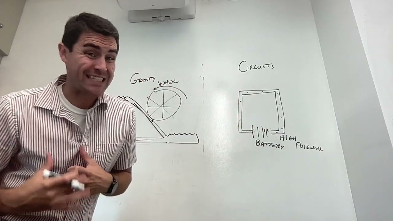 Intro to Circuits (Water Wheel Analogy)
