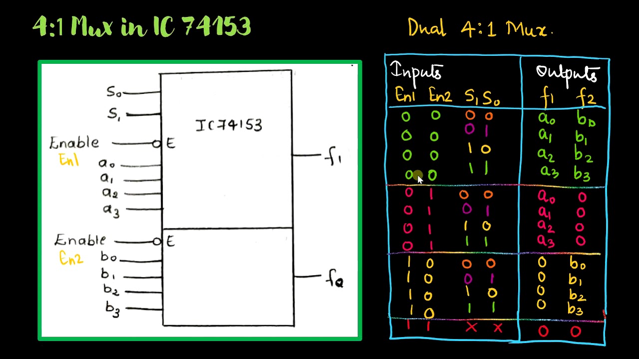 Multiplexers- Part 1