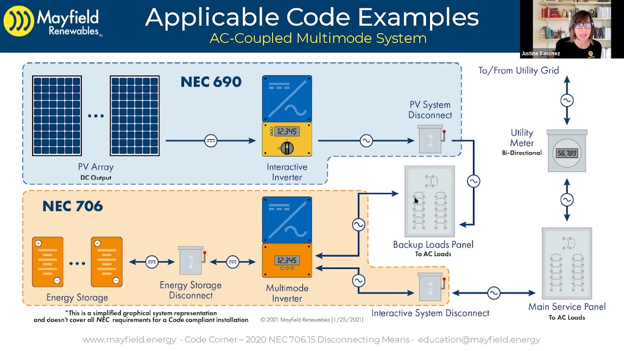Mayfield Renewables Code Corner: 2020 NEC 706.15 Disconnecting Means