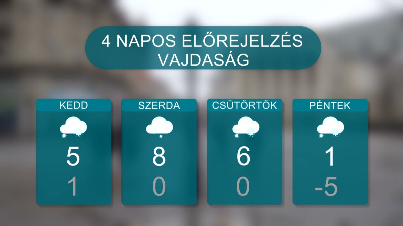 Időjárás – 2026.02.15.