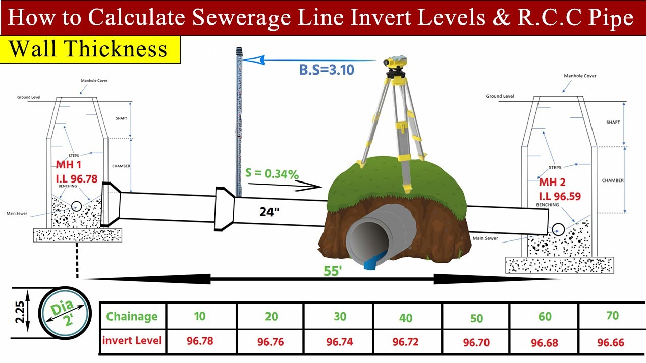 How to Calculate Sewerage Line Invert Level & Pipe Length | How to Calculate Invert Levels & Slope